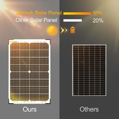 30W Solar Battery Charger Solar Battery Maintainer Upgrade 10A MPPT Charge