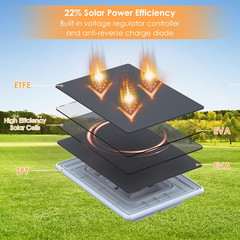 Solar Panel for Security Camera,6W Solar Panels with Micro USB&USB-C Port
