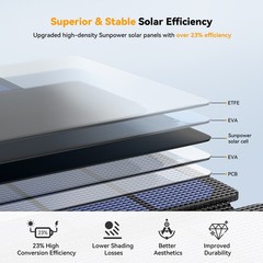 AMPSOS 36W Foldable Solar Panel Charger with MPPT USB-C for Camping Power Bank