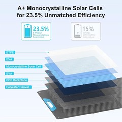 220W High-Efficiency Foldable Solar Panel with USB & Type-C Outputs – Waterproof