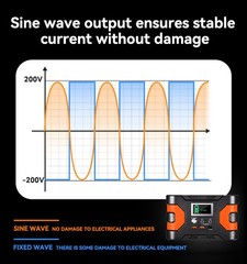 Flashfish 150W Portable Power Station 166Wh Backup Battery Camping/Hiking/Home