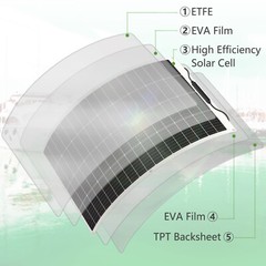 300w 12v Mono Solar Panel for Home/RV/Boat/Battery/Power Station