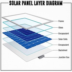 50 Watt Solar Panel 12V Mono Battery Charger – Off-Grid RV Vans Boat Tiny Homes