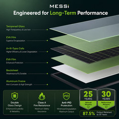 4×450=1800W Solar Panels, Bifacial N-Type Mono | 4ft MC4 Cable for Easy Install