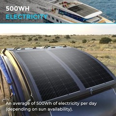 Portable 100W Solar Panel: 22% Efficient & Waterproof for All Outdoor Adventures