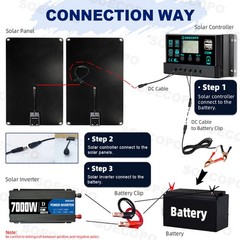Premium 7000W Sine Wave Inverter Solar Kit | 2pcs Solar Panels + 100A Controller