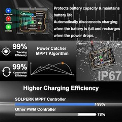 20W Monocrystalline Solar Panel 12V Charger Battery Waterproof Smart Controller