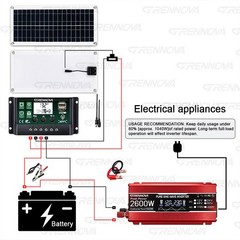 Grennova 2600W Off-Grid Solar Kit 60A MPPT Pure Sine Home RV Power