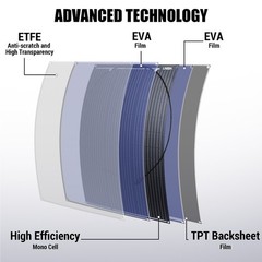 200W 400 Watt Flexible Solar Panel 18V Mono for Home RV Rooftop Camping Off-Grid