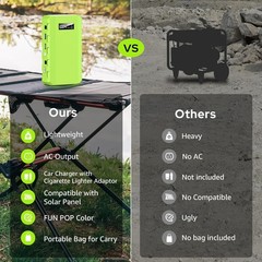 Portable Power Station 24000mAh 88.8Wh AC Outlets Travel Camping Home Office