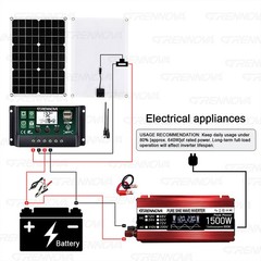 Grennova 1500W Solar Kit 40W Panel 60A MPPT Off-Grid Home Camping Backup