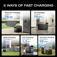 EcoFlow DELTA 3 1024Wh Portable Power Station LiFePO4 Battery for Home Backup