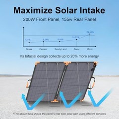200 Watt Bifacial Portable Solar Panel for Power Station | 20V Foldable 200W