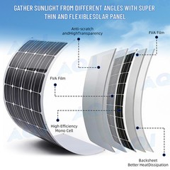 Solar Panel Fan Kit Solar Waterproof Exhaust Fans 30W Panel for Attic Shed Barn