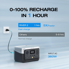 EF ECOFLOW Portable Power Station RIVER 2, 256Wh 300W | 1 Hr Fast Charging, Life