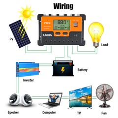 100 Watt 100W Solar Panel Kit with Solar Charge Controller 12V RV Boat Off Grid