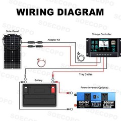 SOECOPO 8000W Peak Solar System Kit Flexible Panel 100A Controller 12V 110V 220V