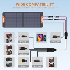 100W Portable Solar Panel,RV Essentials, 20V ETFE Foldable Solar Charger for