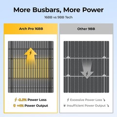 1PC BougeRV 100W Arch Pro Flexible Fiberglass Solar Panel Anti-Shading N-Type