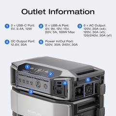 EcoFlow DELTA Pro Ultra Inverter + Delta Pro Ultra Battery