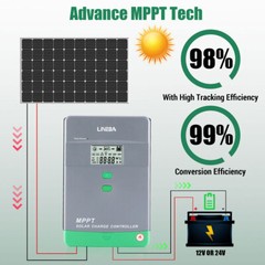 5200W MPPT Solar Charge Controller 100A 12V 24V 36V 48V USB Battery PV Regulator