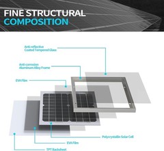 Compact 5W Solar Panel Charger – Perfect for Automotive, Marine & RV Batteries