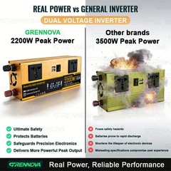 Grennova 2200W Portable Solar Kit 60A MPPT Dual Voltage Off-Grid Home Camper