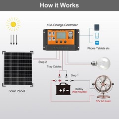20W 18V Solar Battery Charger Trickle Maintainer Solar Panel Kit for Car Boat RV