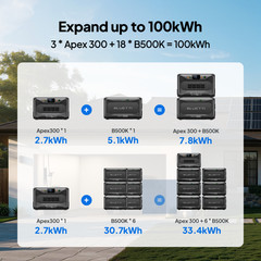 BLUETTI B500K 5120Wh Expansion Battery for AC200L/AC300/AC500/Apex 300 Backup