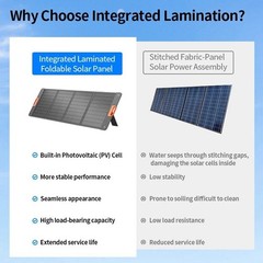 200w Foldable Portable Solar Panel for Power Stations and Camping