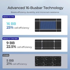Renogy 12V/24V N-Type Bifacial Solar Panel 2PCS 590W Monocrystalline Refurbished