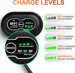 12V 30W Solar Battery Charger Maintainer, Built-In Ultrasmart MPPT Controller, A