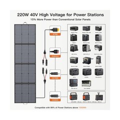 Portable Solar Panel 220W 40V Monocrystalline Foldable Solar Panels Charger P…