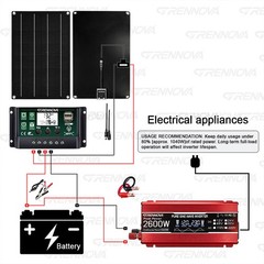 Grennova 2600W Off-Grid Solar System 50W Panel 60A MPPT Dual Voltage Inverter