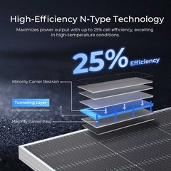 Renogy 12V/24V N-Type Bifacial Solar Panel 2PCS 590W Monocrystalline Refurbished