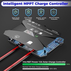 Voltset 30W Solar Panel Kit 12V MPPT Controller Adjustable