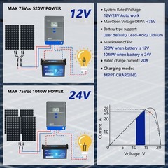 40A MPPT Solar Charge Controller 12V 24V Battery Regulator LCD MAX PV 75V 1040W