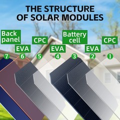 Heavy Duty 200W Portable Solar Panel Foldable Mono Cells MC4 to XT60 DC Adapter
