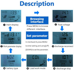 30A Solar Panel Battery Regulator Charge Controller 12V/24V w/Dual USB LCD US