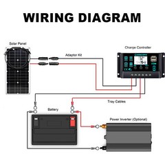 2500W 30-100A Solar Panel Kit 12V Charger Battery Charger Maintainer Boat RV Car