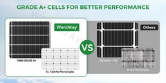 100 Watt Bifacial Solar Panel 12V Home PV Power Off-Grid RV Camper System Carava
