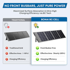 200W Solar Panel 12V Ultra-Light Foldable Charger for RV Camping