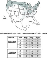 FM123 10 Watt Solar Panel Kit Fit for Mighty Mule Automatic Gate Openers, 12V Po