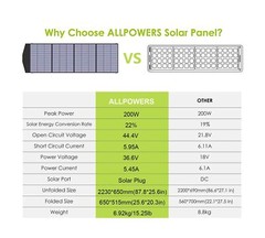ALLPOWERS SP033 200W Portable Solar Panel 36V Foldable Solar Panel Kit Waterp…