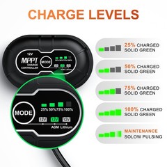 12V 50W Solar Panel, Built-in UltraSmart MPPT Charge Controller, Waterproof 5…