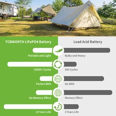 48V 100Ah Lithium Golf Cart Battery LiFePO4 Deep Cycle 4Group 12V 100Ah Solar RV