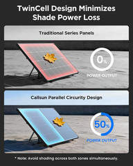 High-Efficiency 240W Bifacial Solar Panel for RV, Camping & Off-Grid Use