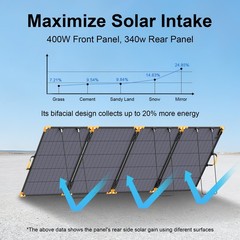 MHPOWOS 400 watt Portable Foldable Solar Panel Bifacial for Ecoflow Delta Pro 3