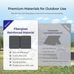 25% High Efficiency Portable Solar Panel – Ultimate Backup for Off-Grid Living