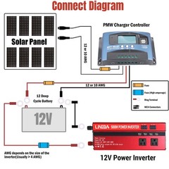 200W 400W Flexible Solar Panel Kit Home RV Rooftop Off-Grid+5000W Power Inverter